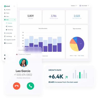 With Aircall you can create reports