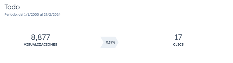 Analyze the behavior of your CTAs with HubSpot