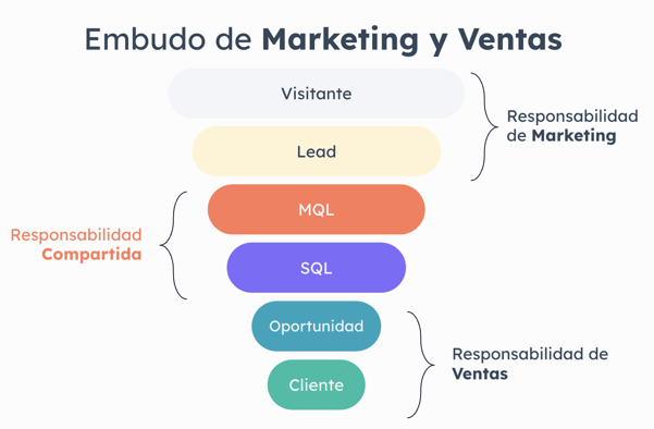 marketing funnel