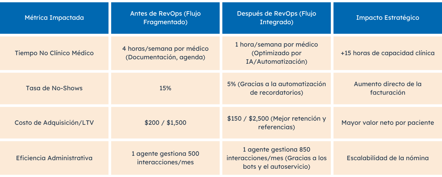 Caso de Éxito Conceptual El ROI de la Sinergia