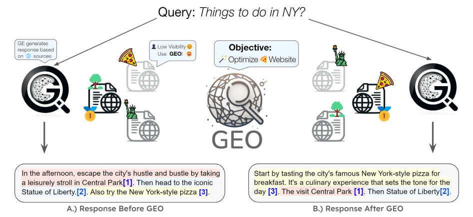 geo-pizza-diagram-example