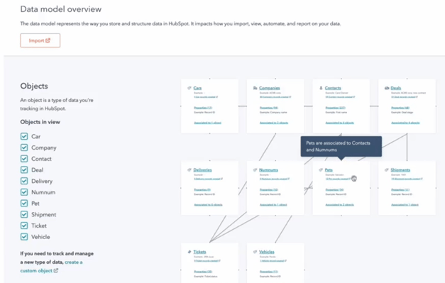 modelo-de-datos-de-hubspot