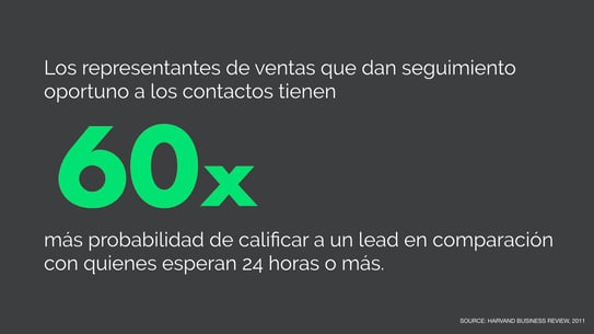 smarketing-lead-follow-up