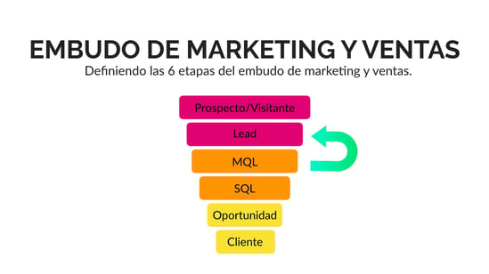 smarketing-process