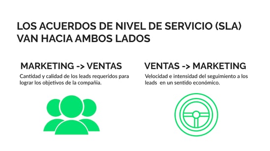 smarketing-agreement