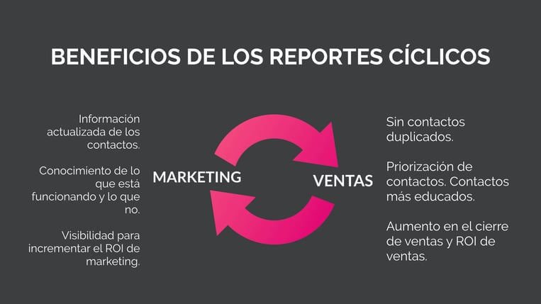 beneficios-de-los-reportes-ciclicos