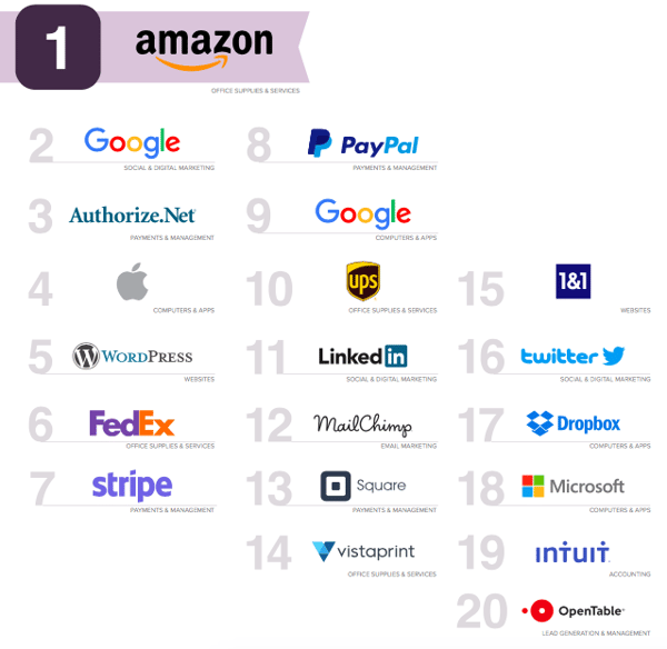 the-top-20