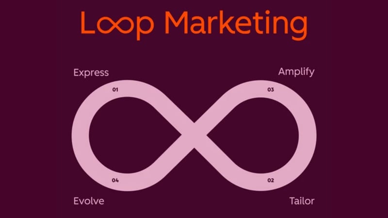 Loop marketing-1