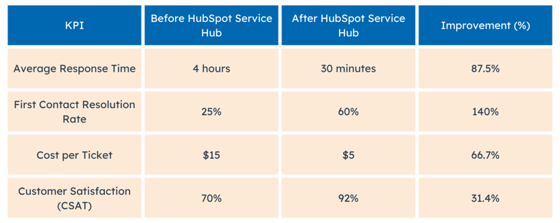 _impact of automation on the customer service of a fintech company