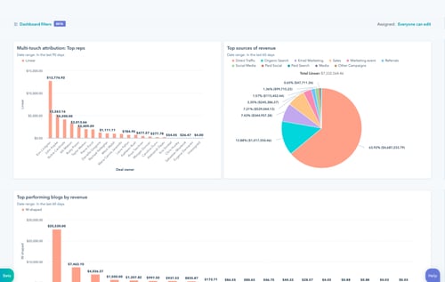 CRM analytics