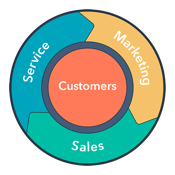 flywheel-methodology-Hubspot