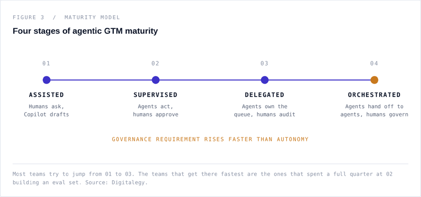 hubspot agent hub - agentic gtm