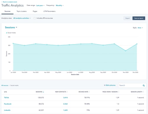 Analyze TikTok data with HubSpot