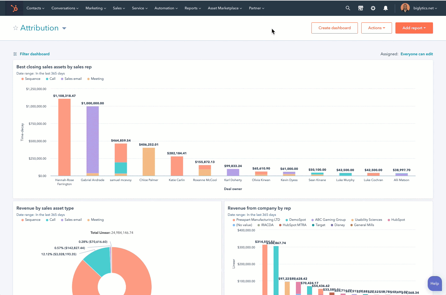 customer success analytics