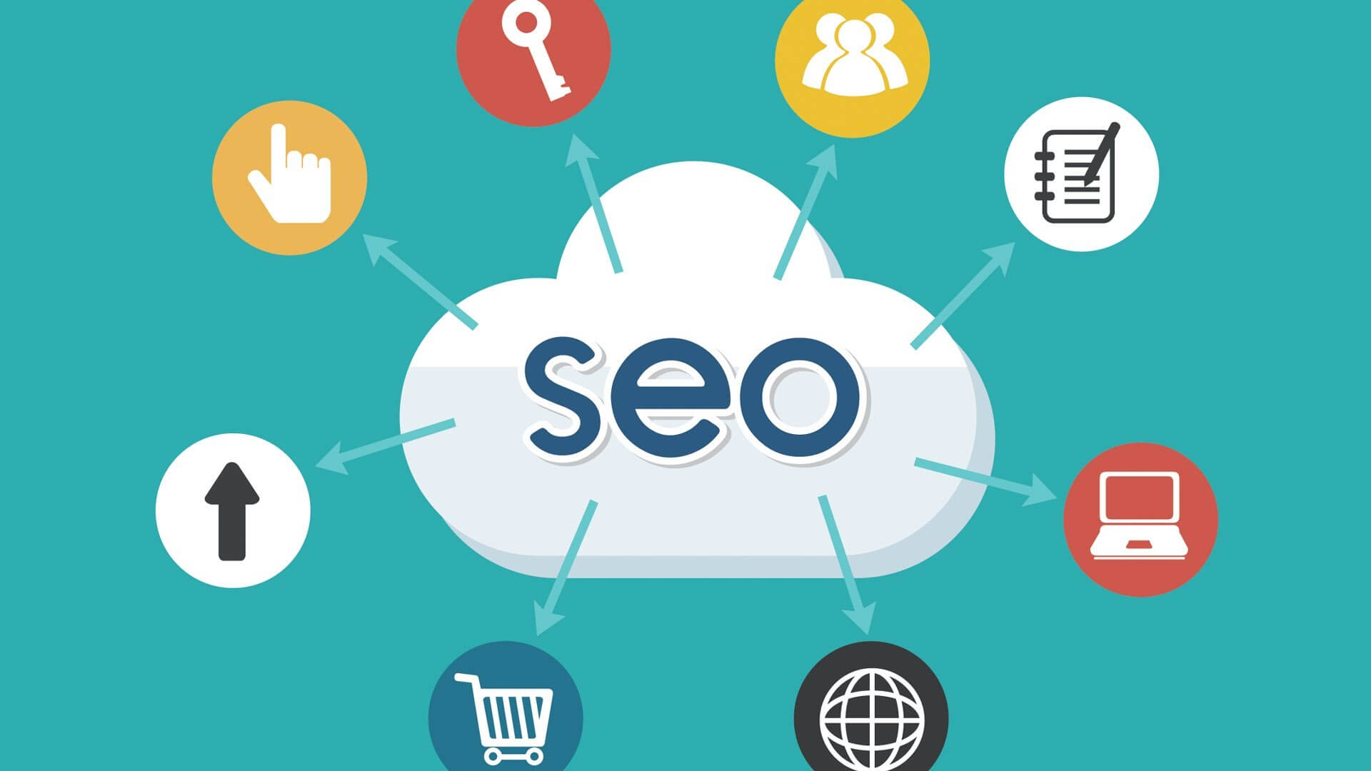que es seo y porque es importante para el inbound