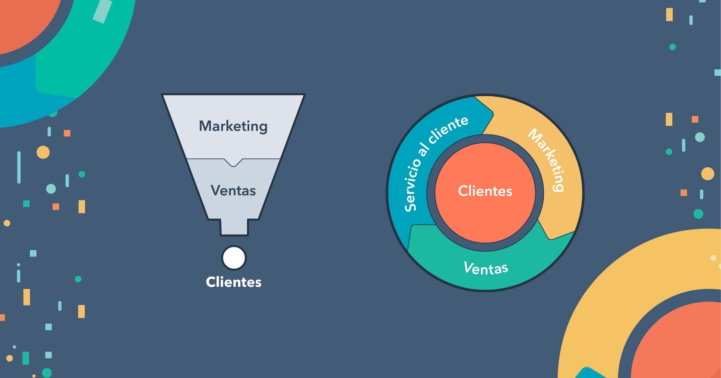 sales strategy