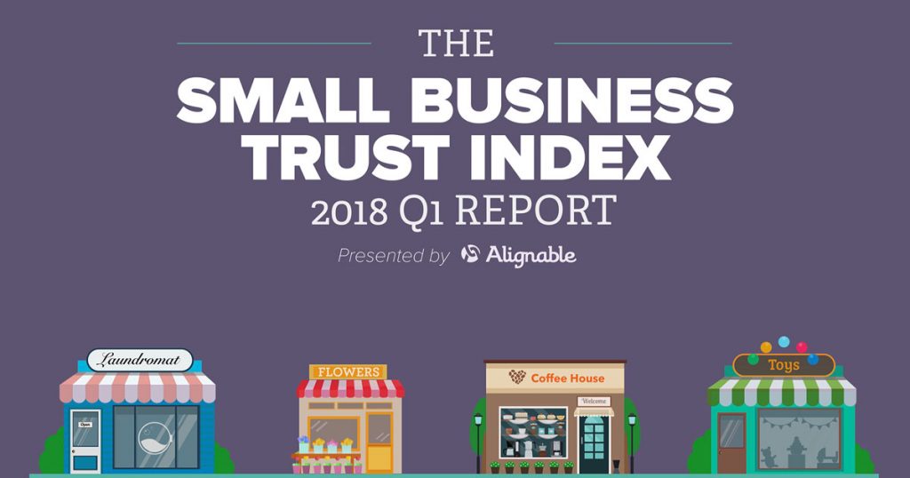 HUBSPOT, ONE OF THE MOST TRUSTED BRANDS AMONG SMBS