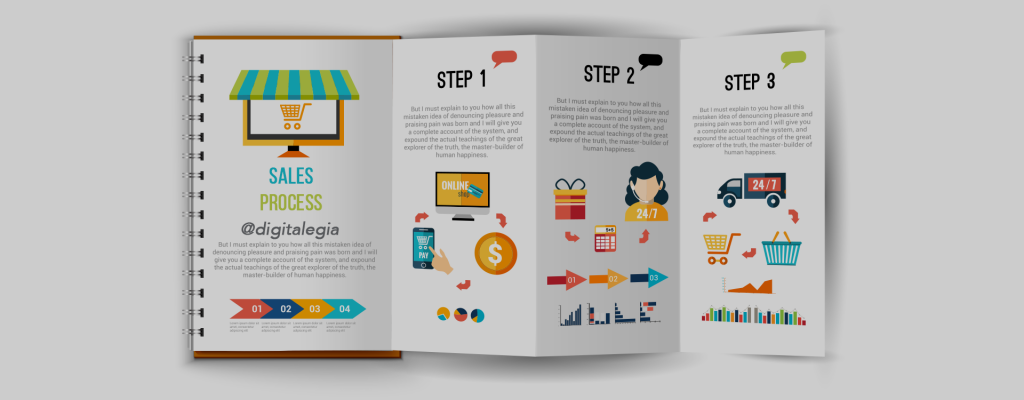 SMARKETING: THE MARKETING AND SALES PROCESS