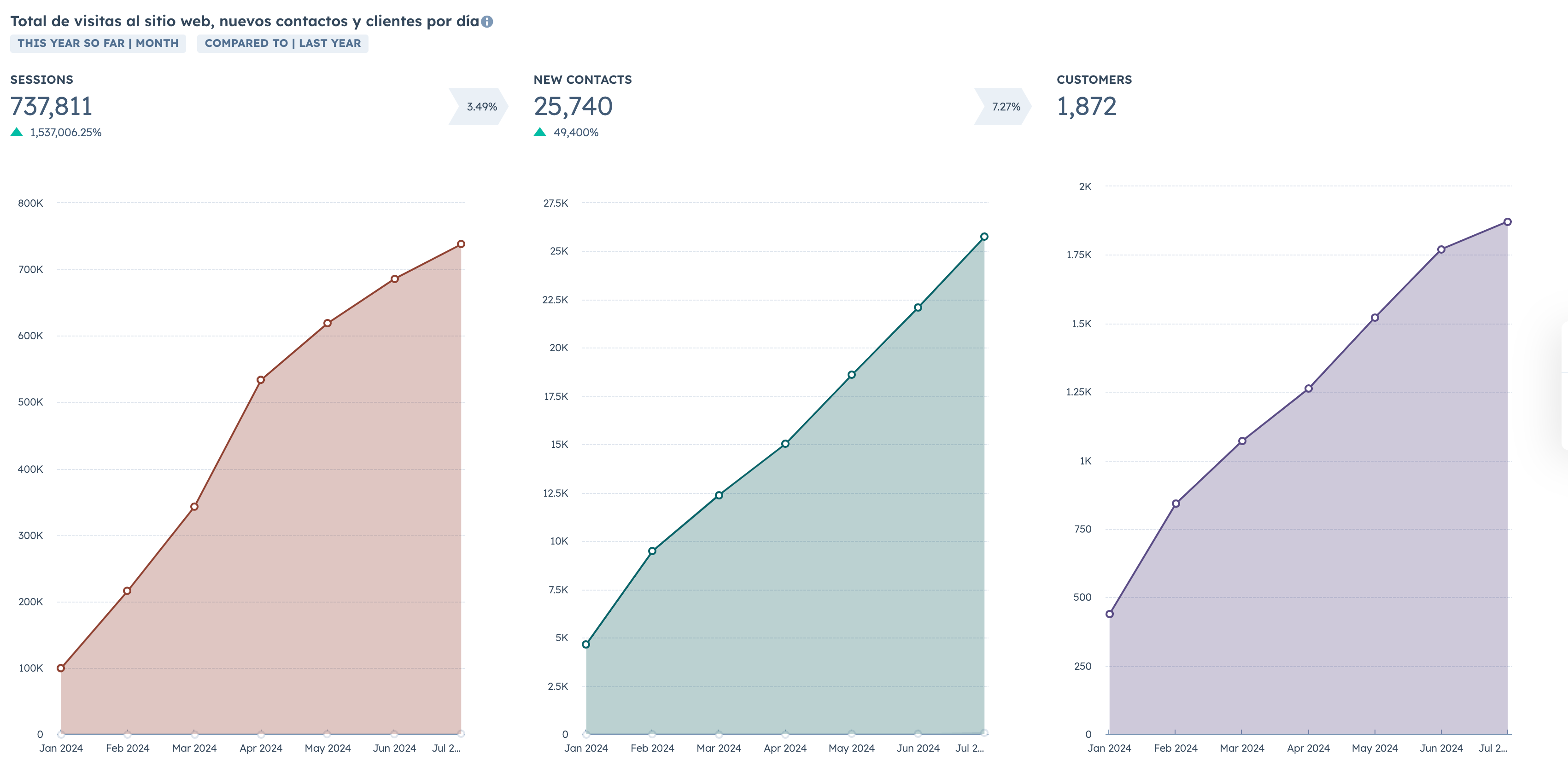 resultados-innova-schools-mexico-digitalegia-digitalegy